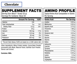 Pure Whey Redefined (2 LB)